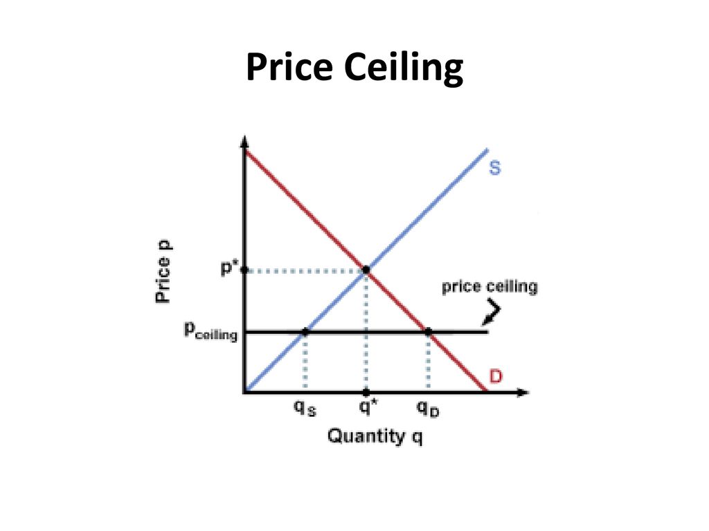 Section 2 Review Ppt Download section-2-review-ppt-download