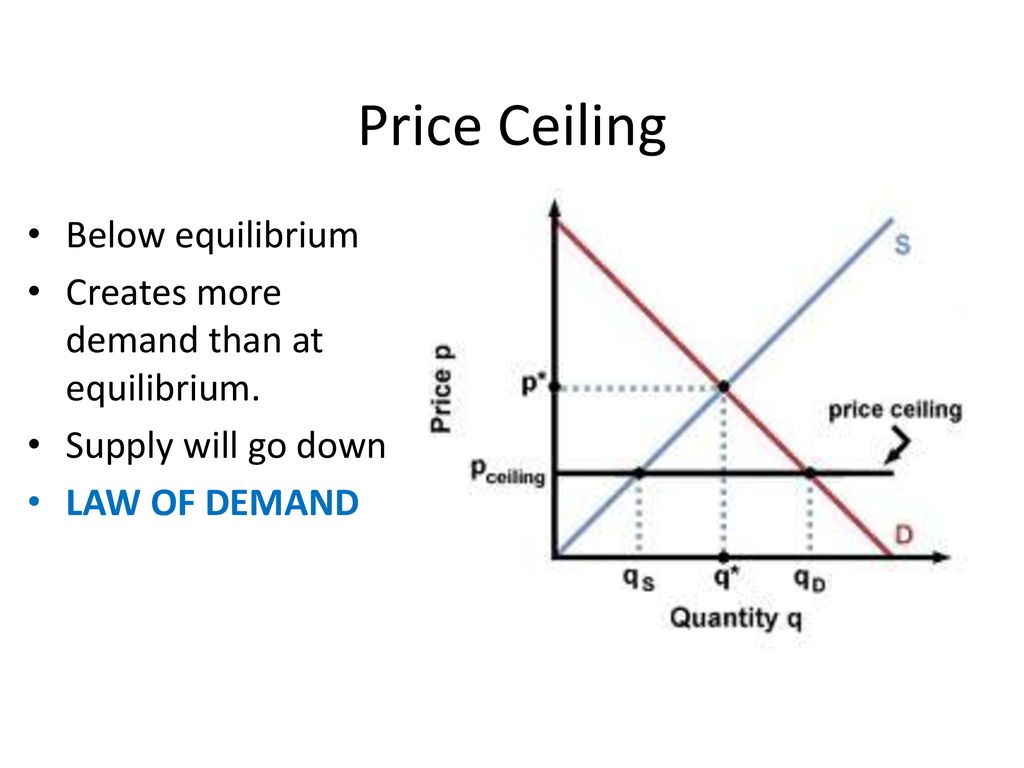 Combining Supply And Demand Ppt Download