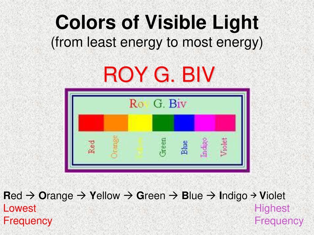 The Electromagnetic Spectrum - ppt download