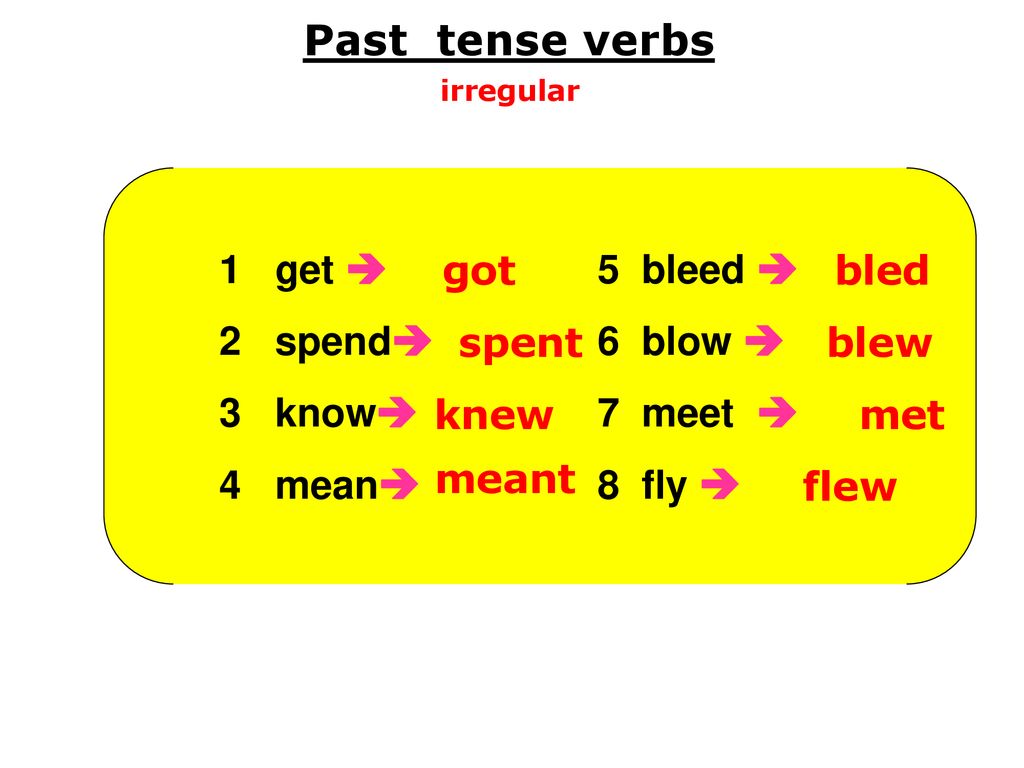 Заболеть прошедшее время. Past Tense verbs. Irregular past Tense. Draw past Tense. Read past.