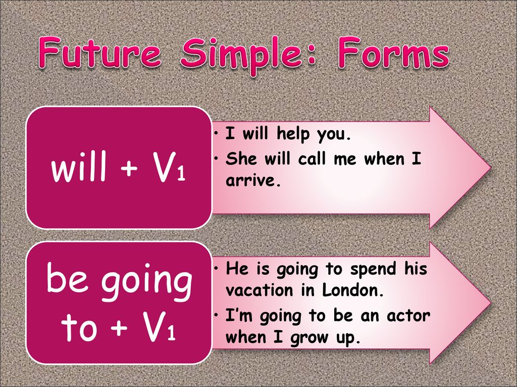 Going to simply. Future simple формула образования. Фьюче Симпл в английском формула. Future simple правило. Future simple to be going to.