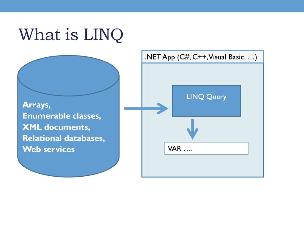 Linq select c Linq select c