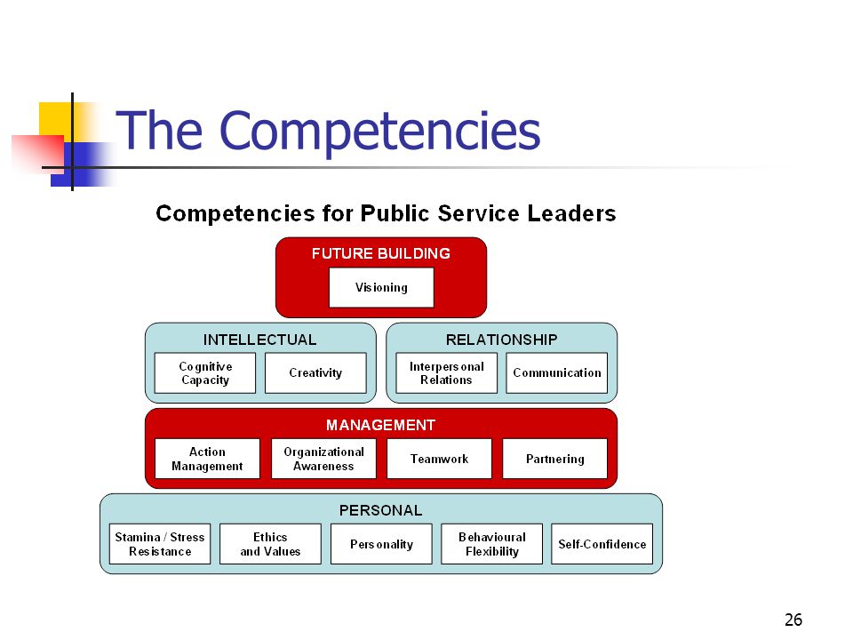 The Competencies