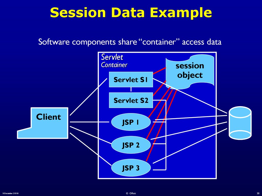 Handling State in Java Servlets - ppt download