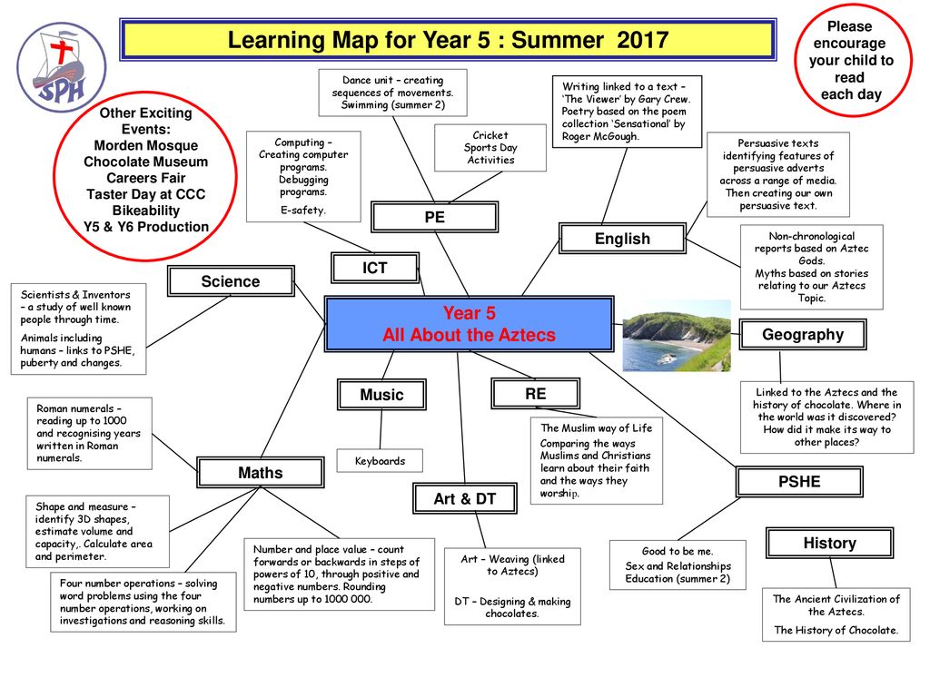 Learning Map For Year 5   Summer 2017 Other Exciting Events  