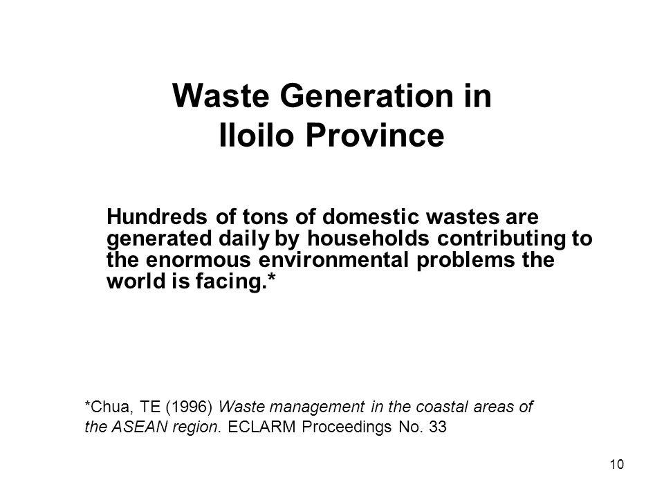 Waste Generation in Iloilo Province