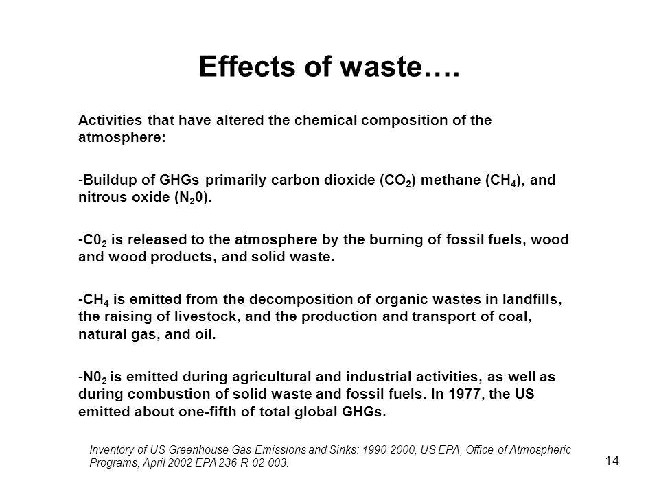 Effects of waste…. Activities that have altered the chemical composition of the atmosphere: