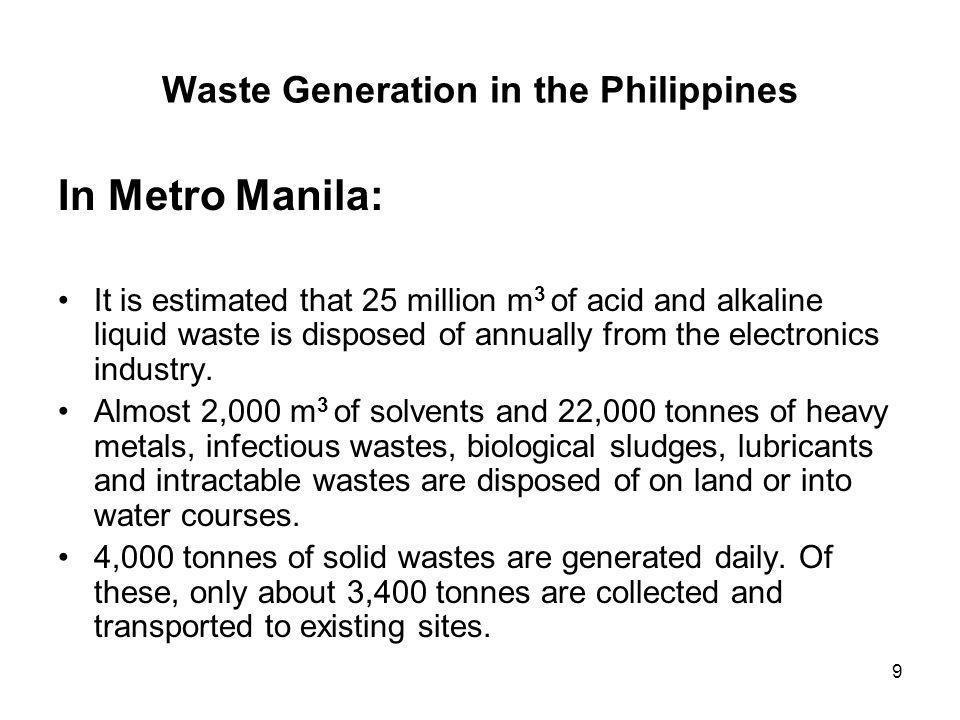 Waste Generation in the Philippines