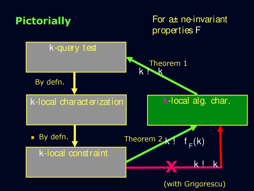 Algebraic Property Testing Ppt Download