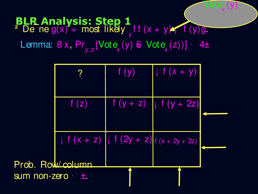 Algebraic Property Testing Ppt Download