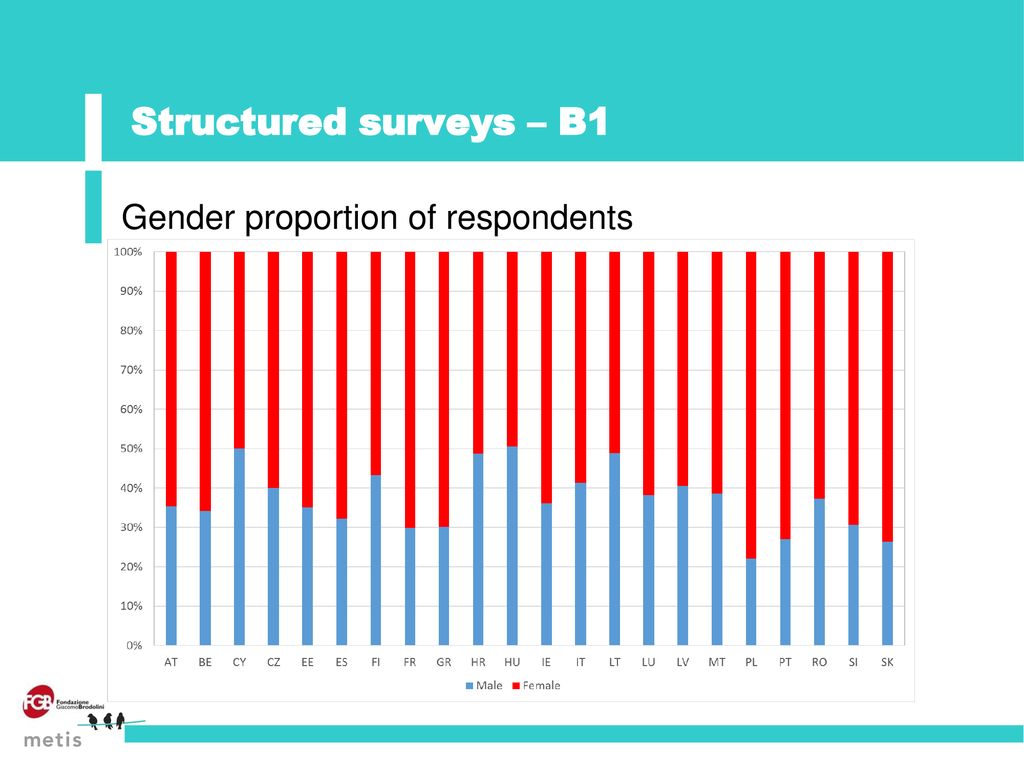 FEAD Mid-Term Evaluation - ppt download