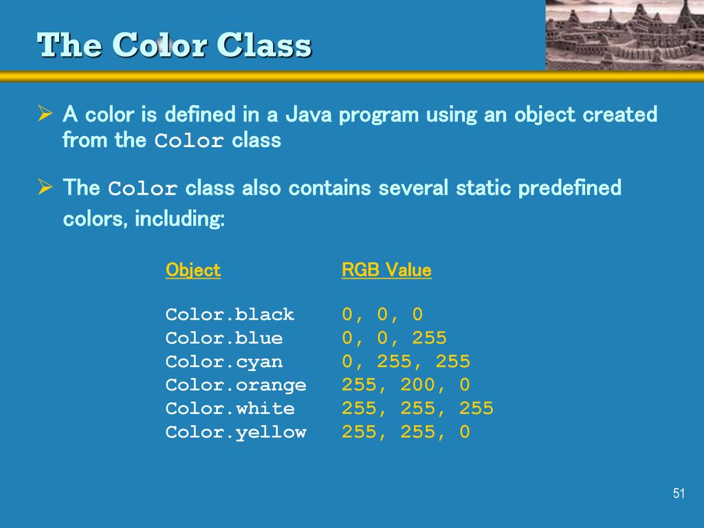 Chapter 2: Objects and Primitive Data - ppt download