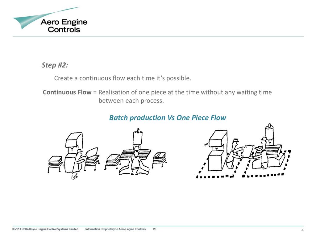 Productivity Improvement Ppt Download Productivity Improvement Ppt Download
