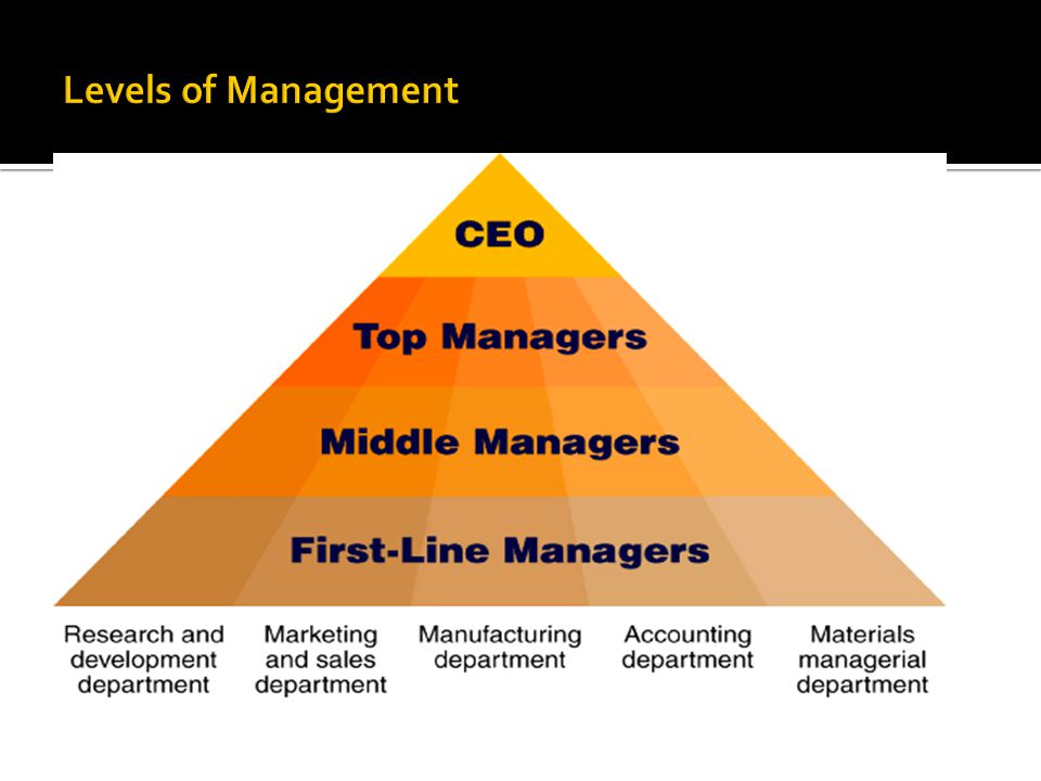Levels of Management