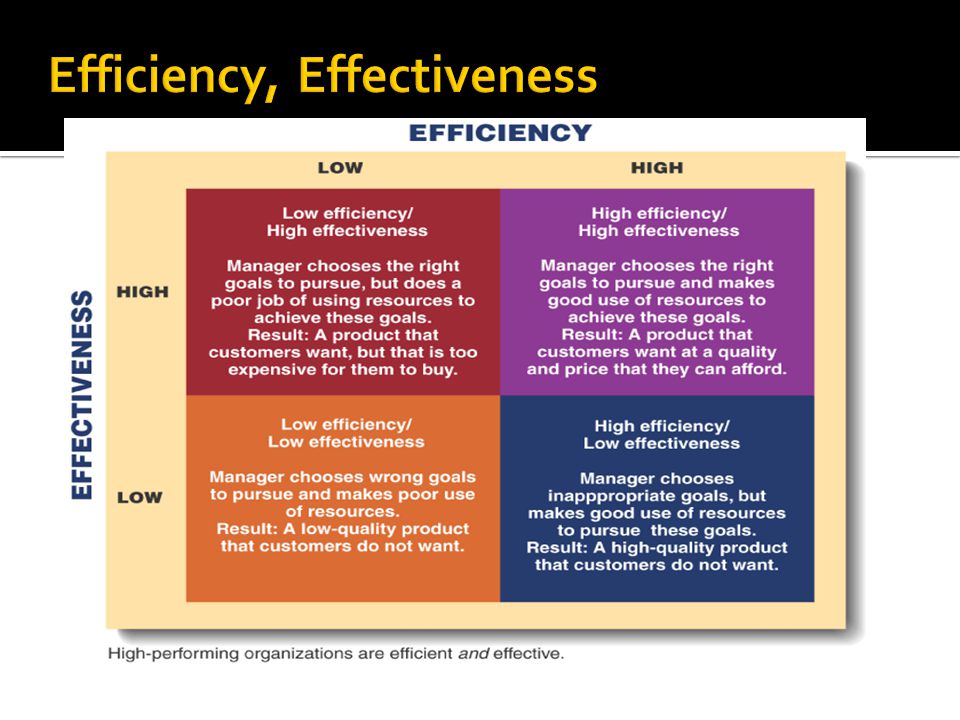Efficiency, Effectiveness