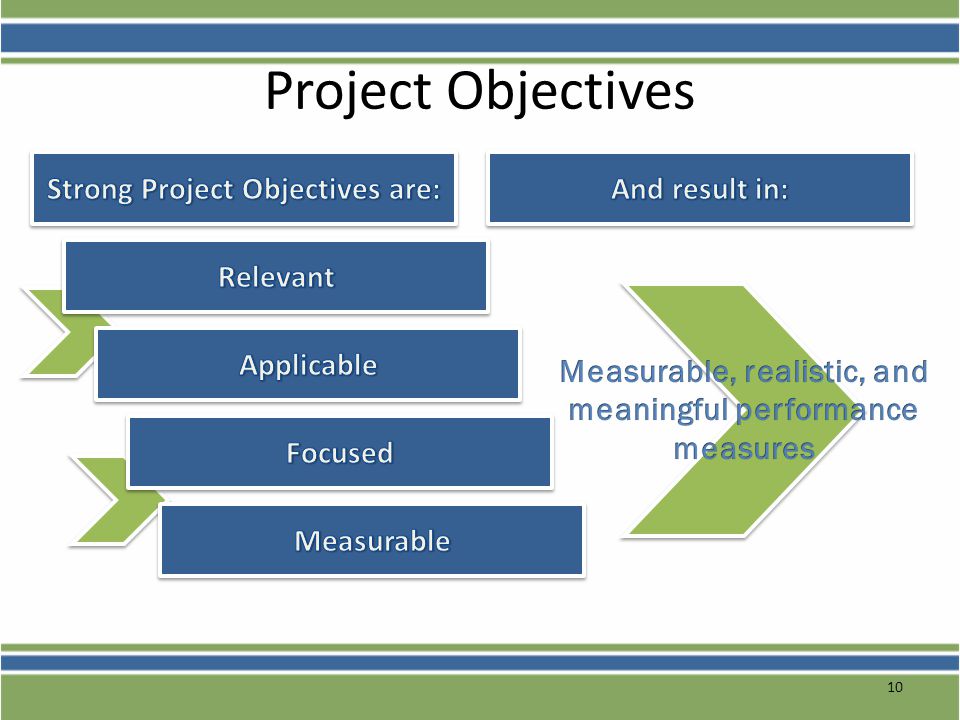 Strong Project Objectives are: