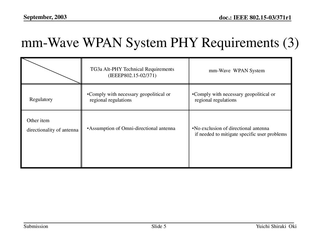mm-Wave WPAN System PHY Requirements (3)
