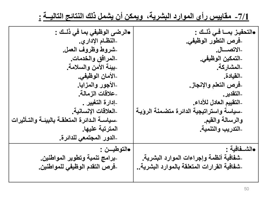 أخلاقيات العمل والسلوك الوظيفي ٣ السلوكيات الوظيفية Youtube