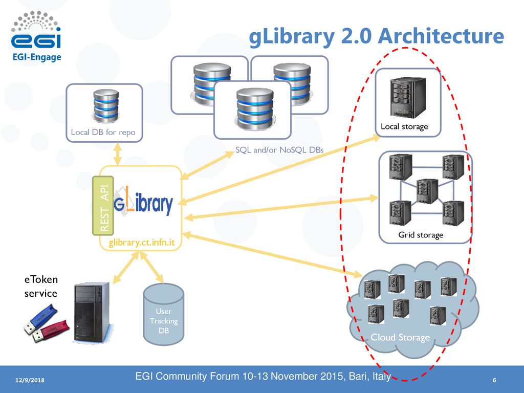 gLibrary 2.0 Architecture