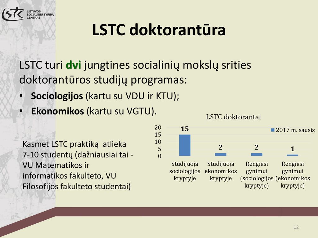 LSTC doktorantūra LSTC turi dvi jungtines socialinių mokslų srities doktorantūros studijų programas: