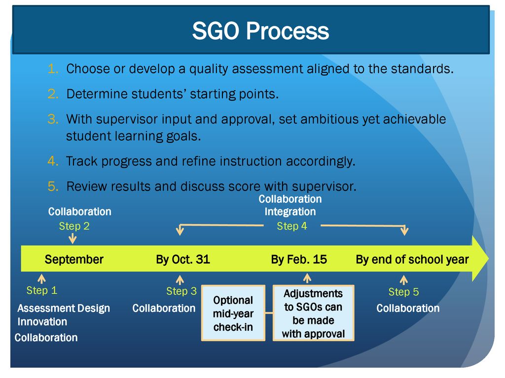 SGO Process Choose or develop a quality assessment aligned to the standards. Determine students’ starting points.