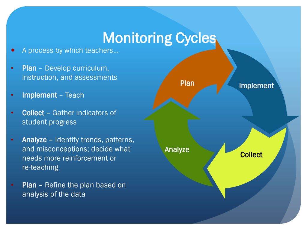 Monitoring Cycles A process by which teachers…