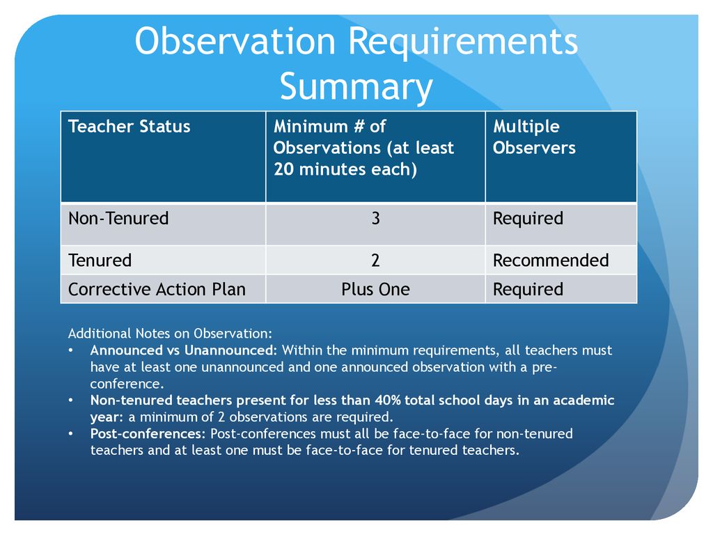 Observation Requirements Summary