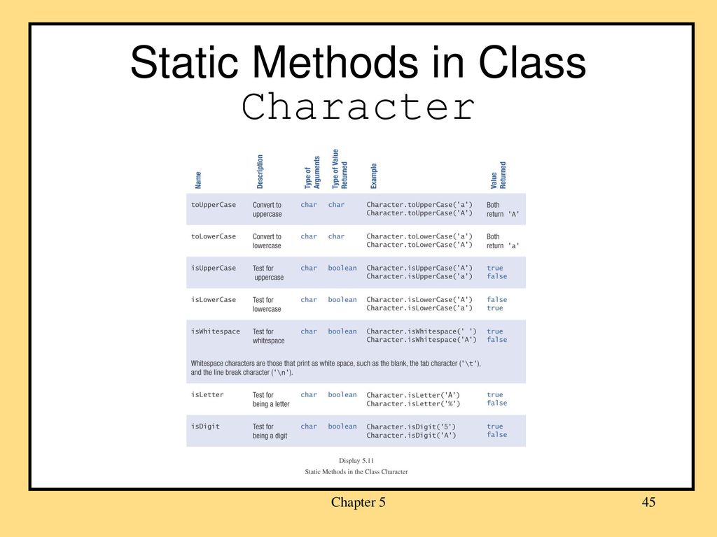 Static Methods in Class Character