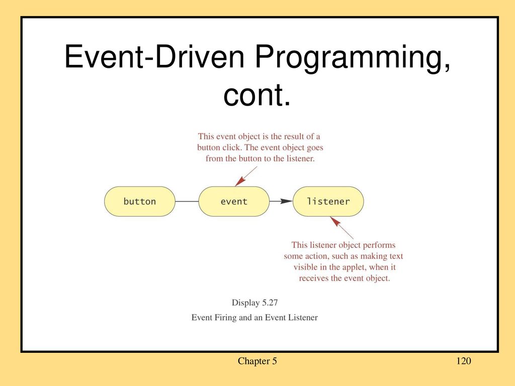 Event-Driven Programming, cont.