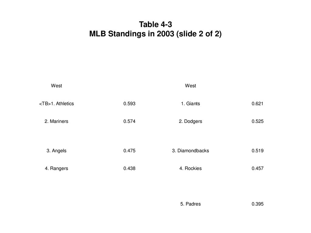 Rodney Fort's Sports Economics ppt download