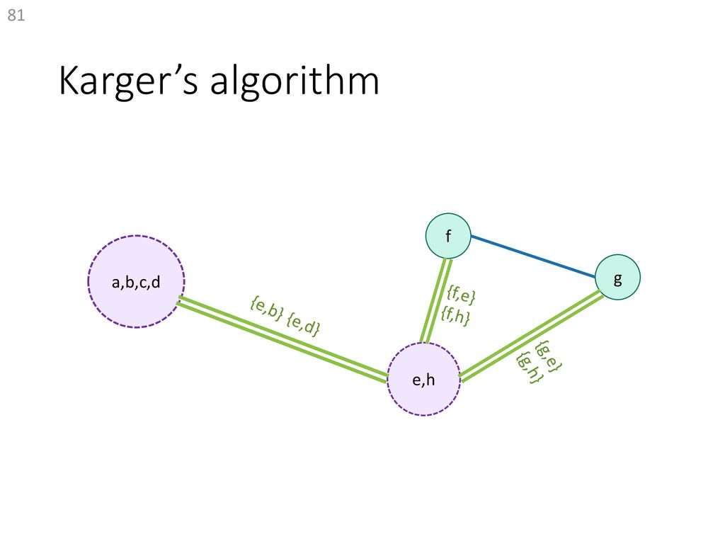 Min Cut And Karger S Algorithm Ppt Download