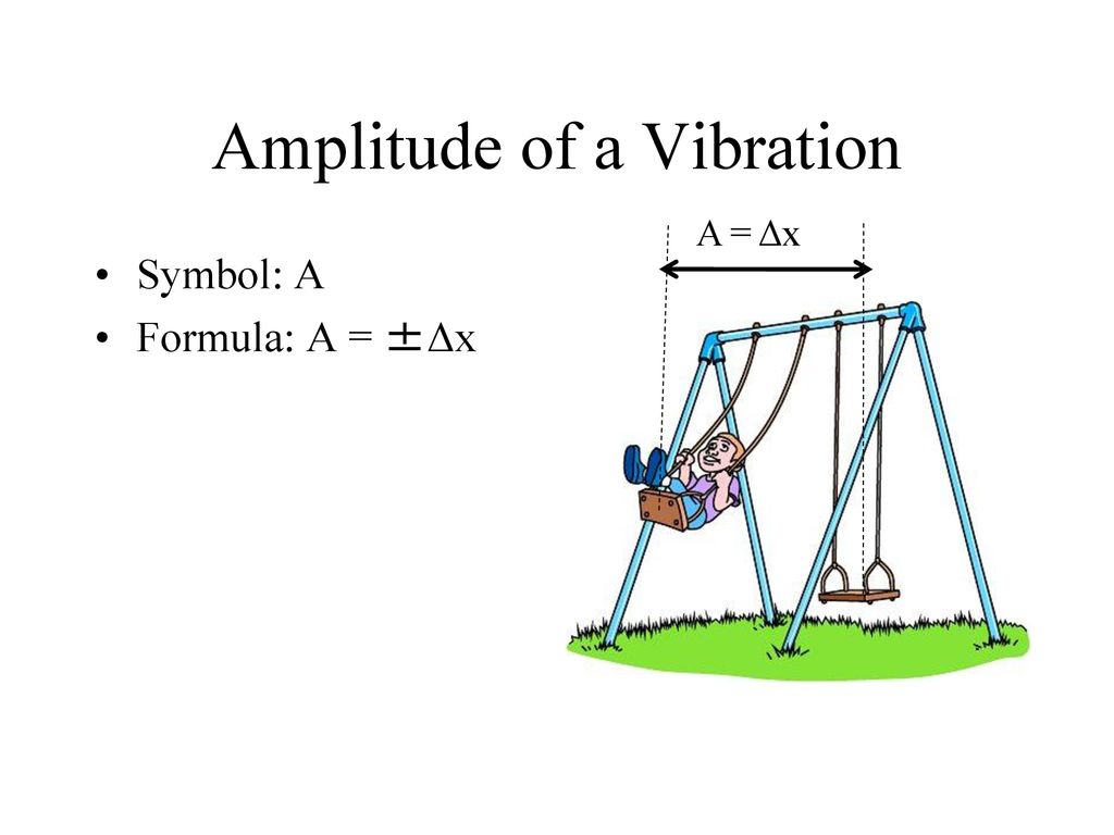 Amplitude of a Vibration