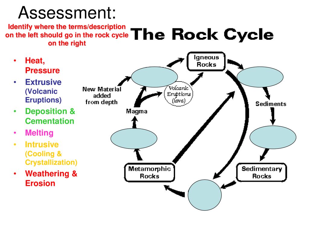 Rocks rock cycle ppt download