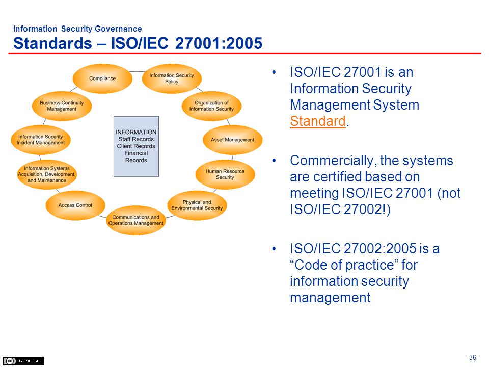Iso стандарт информационная безопасность. Стандарт ISO/IEC 27001:2005. ISO/IEC 27001. ИСО 27001 домены. Уровни защиты информации ISO/IEC 27002.