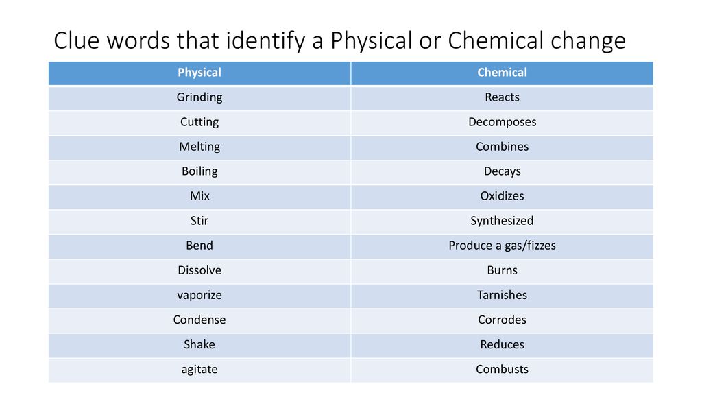 Biochemistry Biophysics ppt download