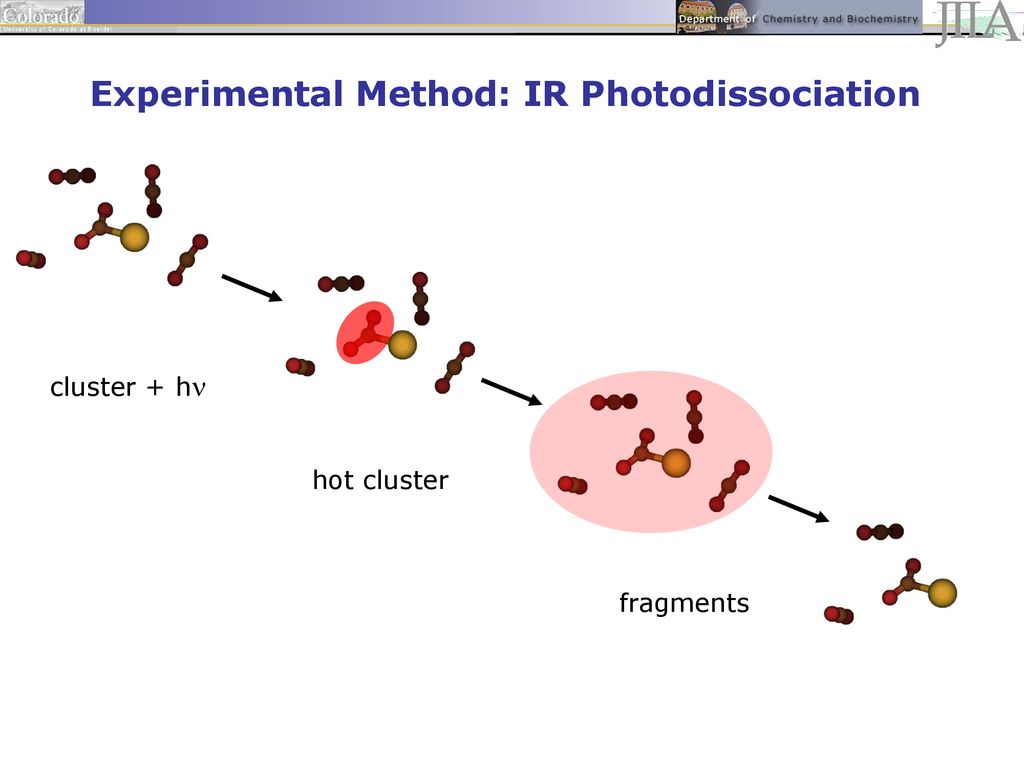 INFRARED SPECTRA OF ANIONIC COBALT-CARBON DIOXIDE CLUSTERS - ppt download