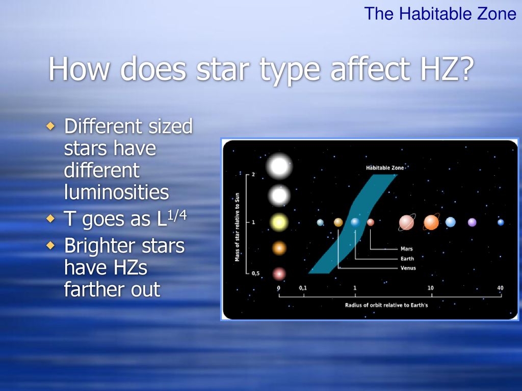 How does star type affect HZ
