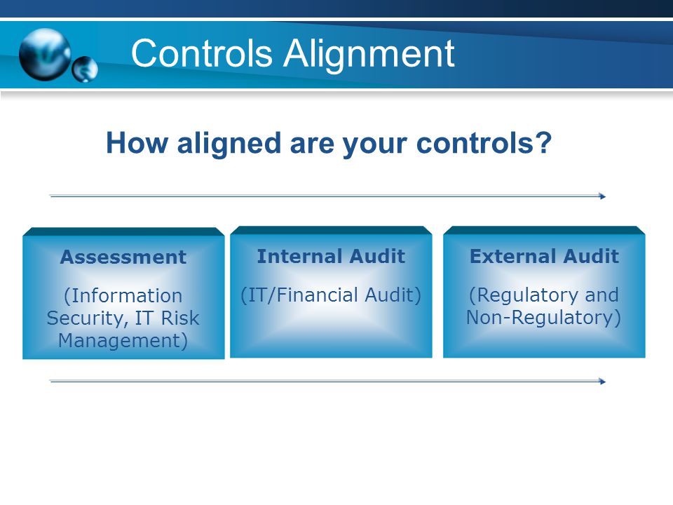External Audit. Internal Control risk Management. Controller alignment. Agenda for ppt. Risk controlling