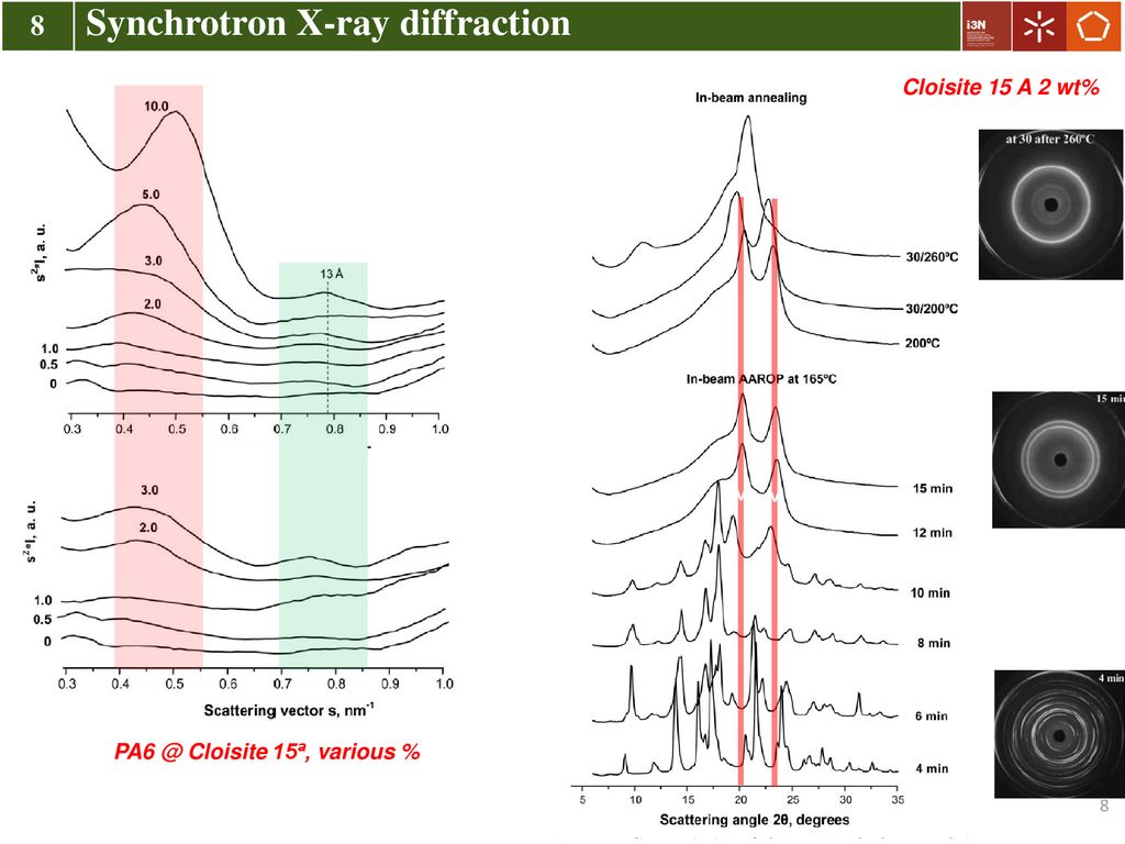 Structure Gradients By Microfocus Synchrotron X Ray Diffraction Ppt Download