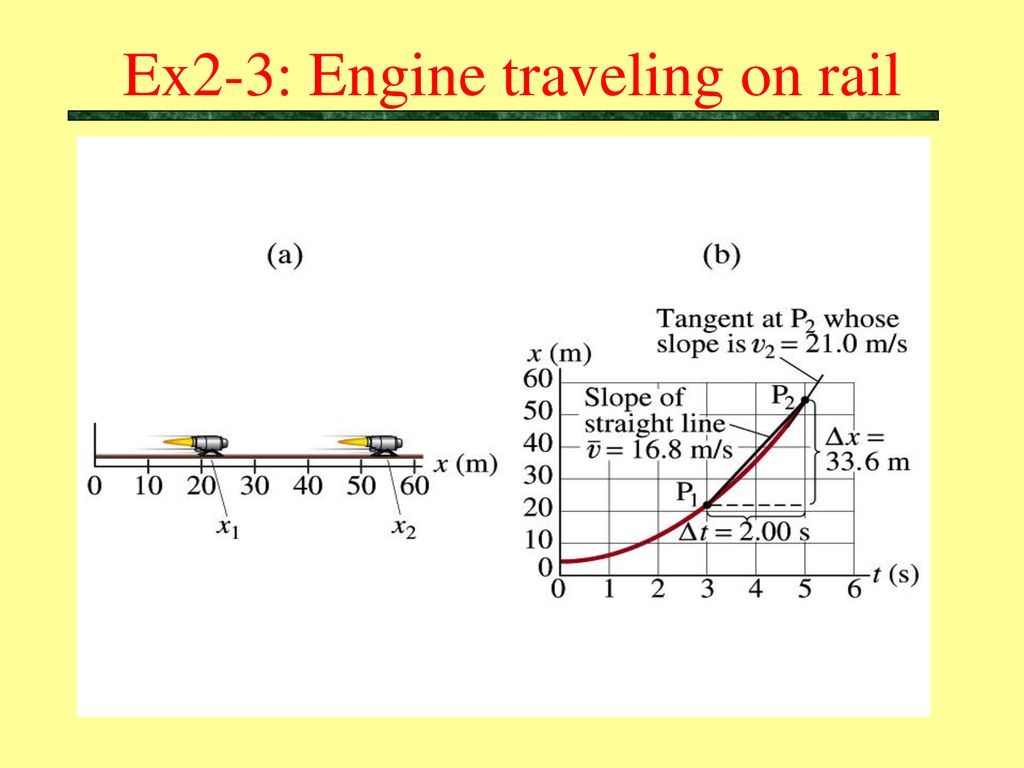 Ex2-3: Engine traveling on rail