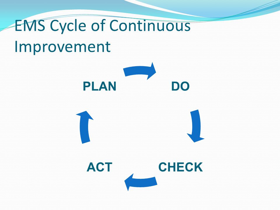EMS Cycle of Continuous Improvement