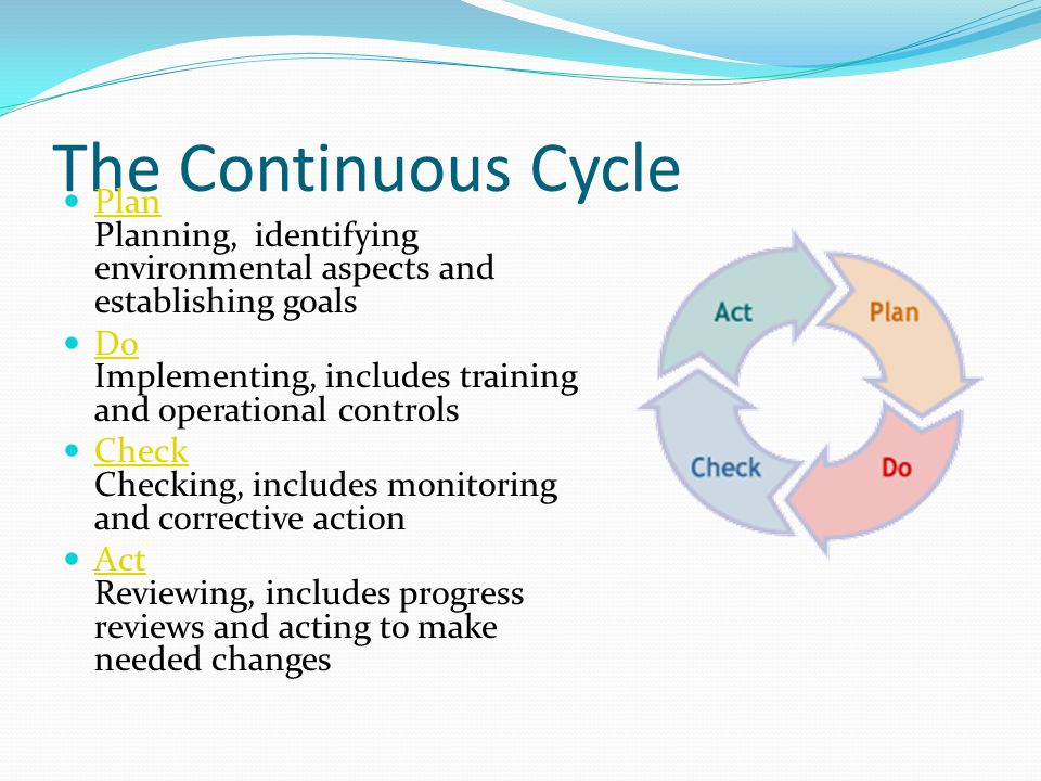 The Continuous Cycle Plan Planning, identifying environmental aspects and establishing goals.
