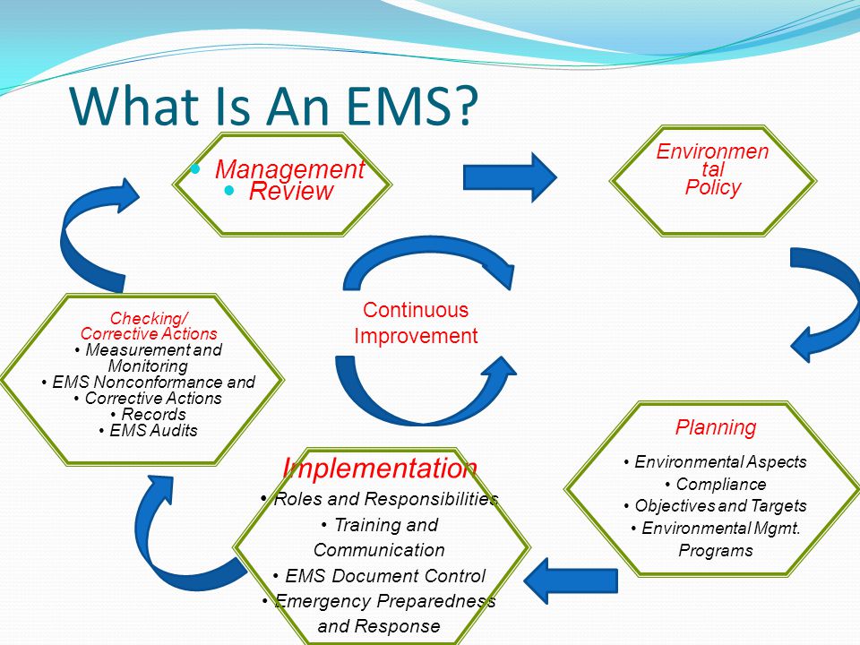 What Is An EMS Implementation Management Review Environmental Policy
