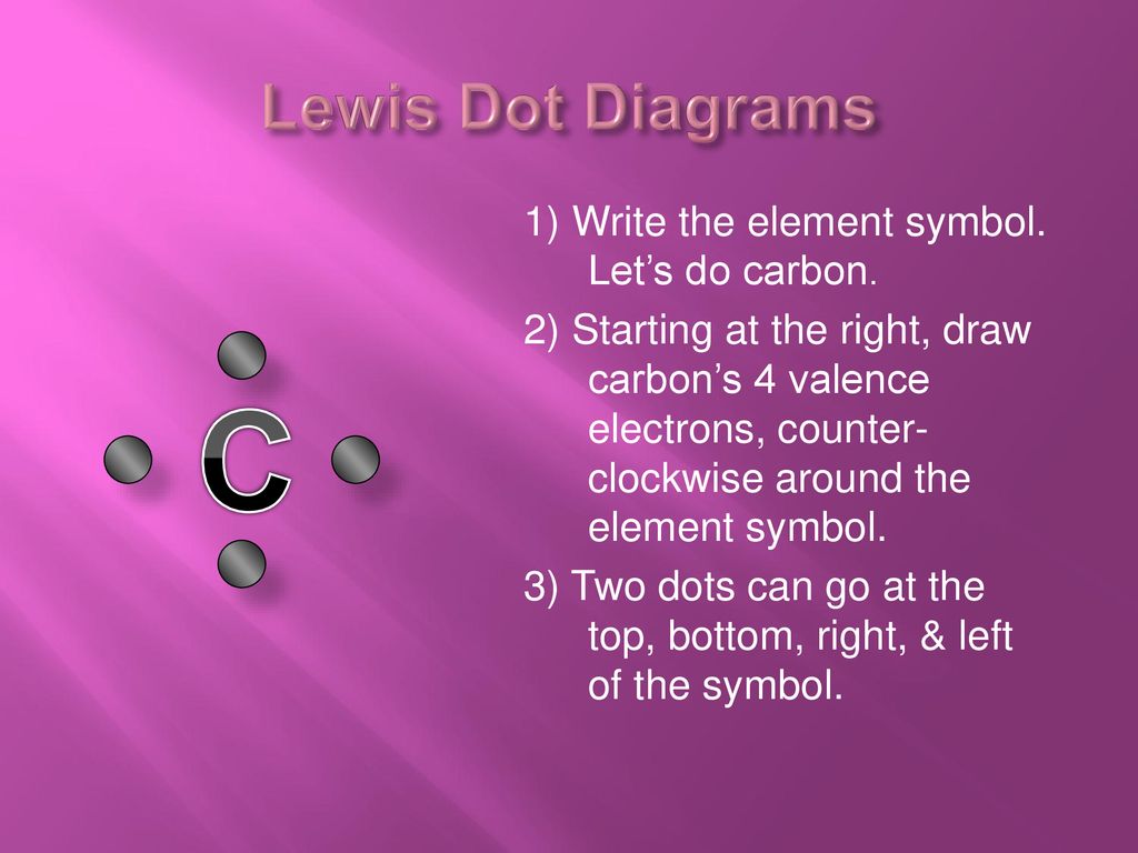 How to Draw Lewis Dot Diagrams - ppt download