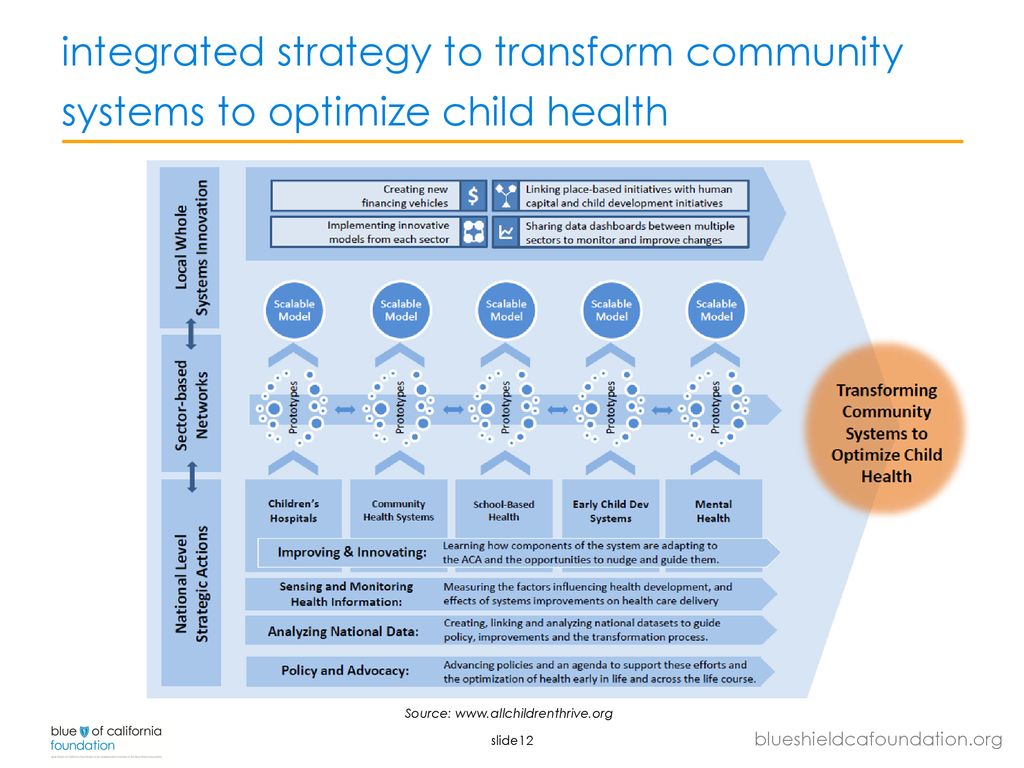 integrated strategy to transform community systems to optimize child health