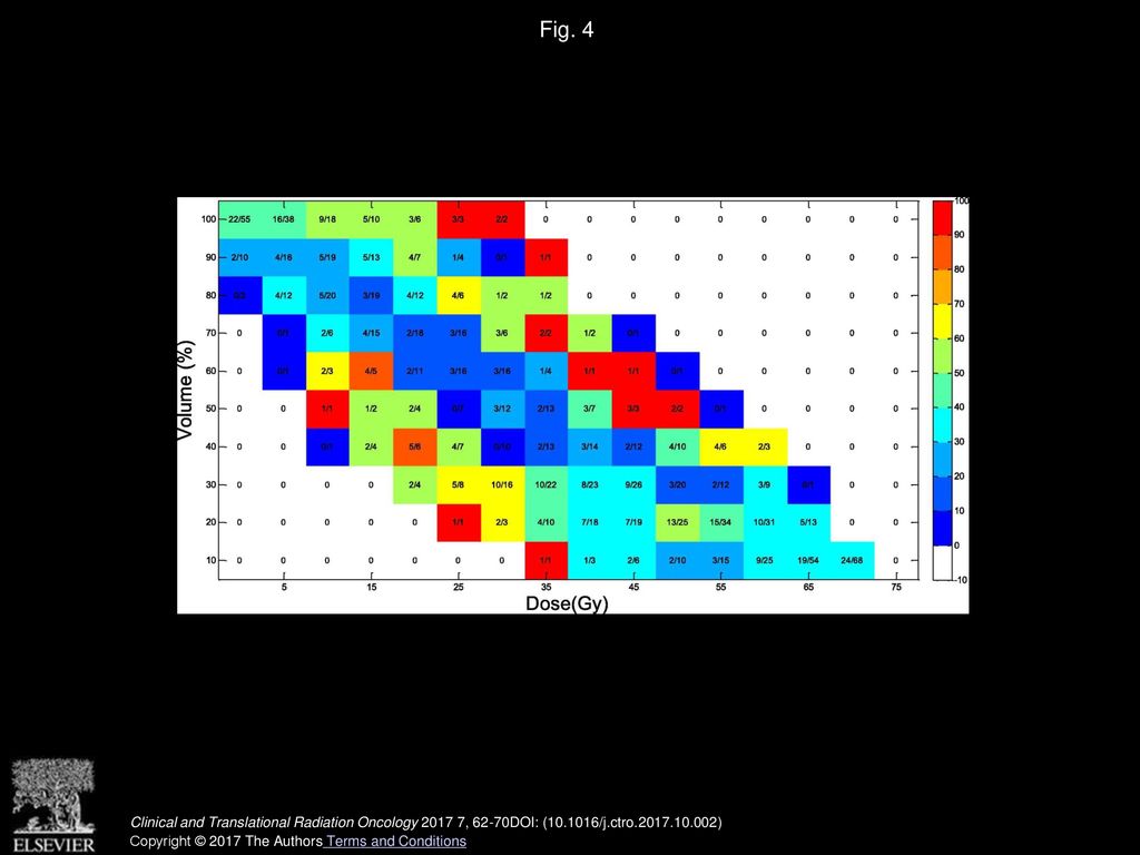 Fig. 4 Atlas of complication incidence (ACI) relating the perirectal space (PRS) with Grade 2 rectal bleeding (LENT/SOMA).