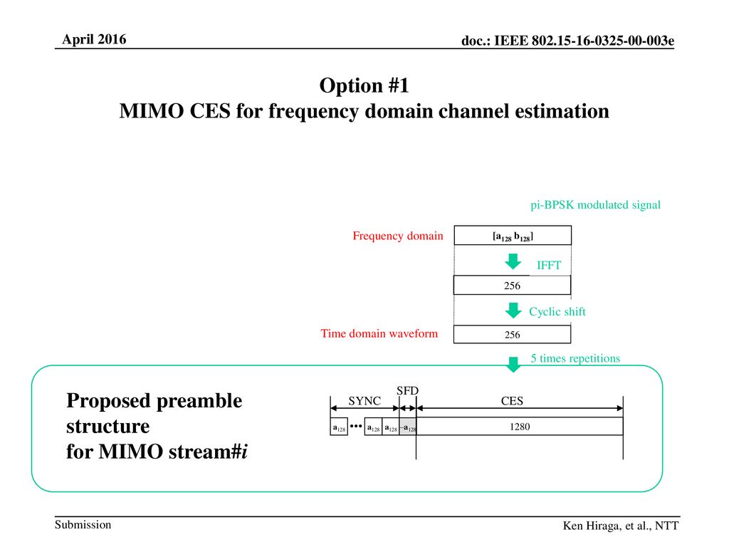 Option #1 MIMO CES for frequency domain channel estimation