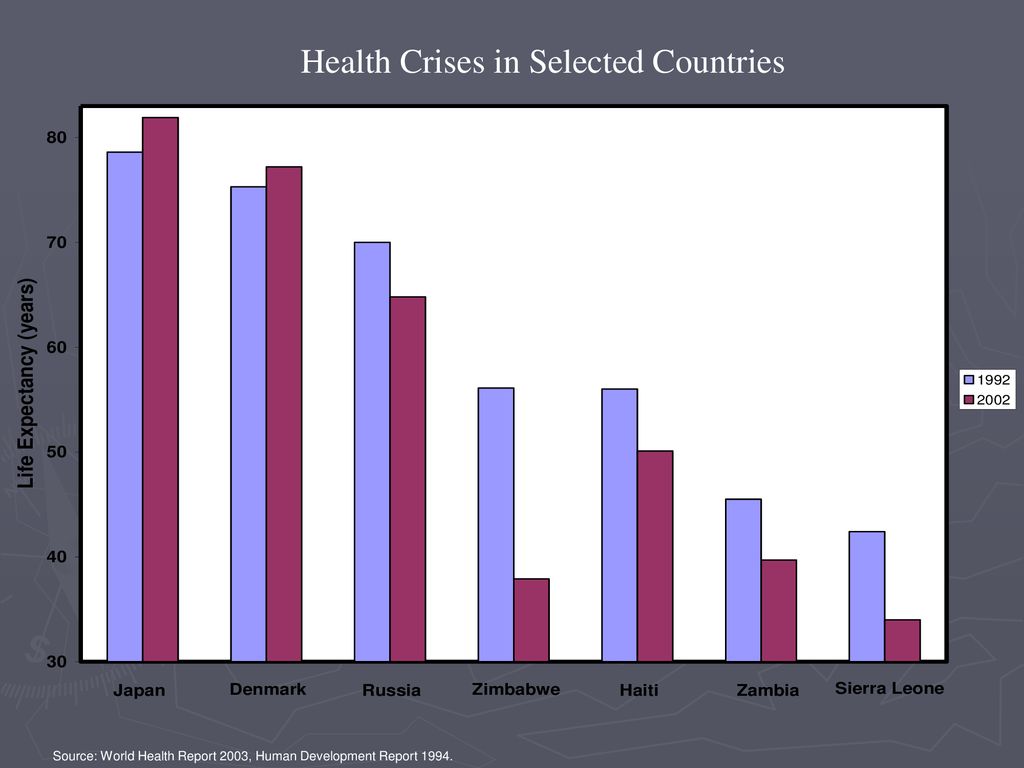 Health Crises in Selected Countries