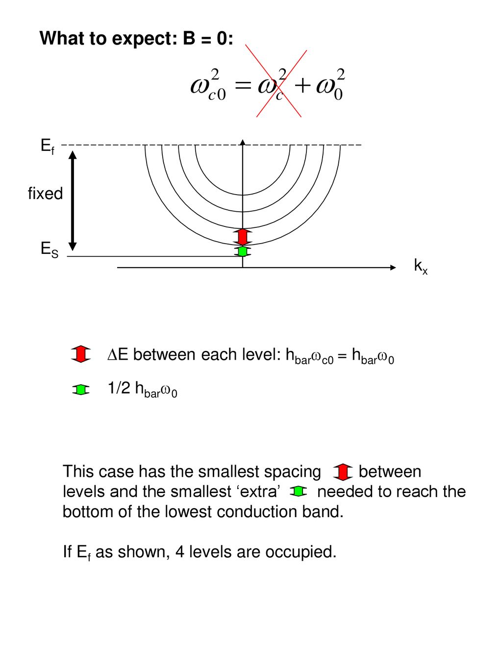 Pr 1 4a This Is A Single Electron Transistor Split Gate With A Parabolic Confinement In Y And Of Course Quantum Confinement In Z With Well Separated Ppt Download