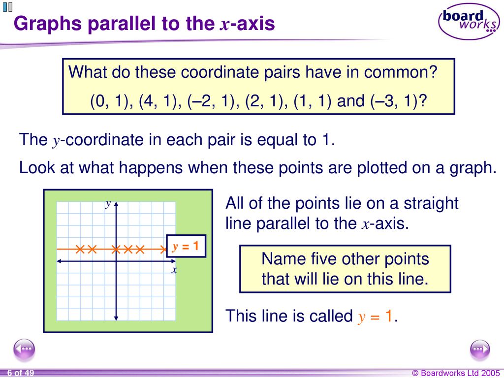 Ks4 Mathematics Linear Graphs Ppt Download Ks4 Mathematics Linear Graphs Ppt Download